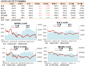 黑色系期货收盘数据盘