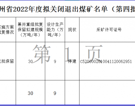 贵州省2022年度拟关闭
