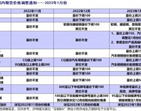 宝钢股份2023年1月板