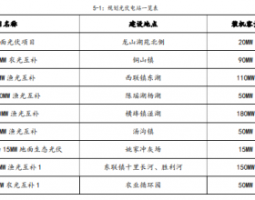 安徽铜陵：光伏可开发