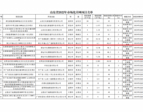 龙源电力获得山东780