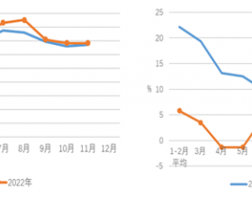 2022年1-11月份电力工