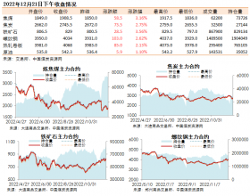 黑色系期货收盘数据盘