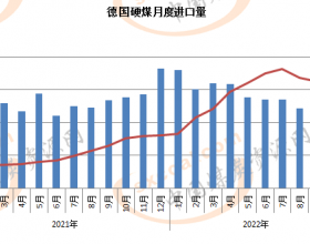 德国10月硬煤进口量二