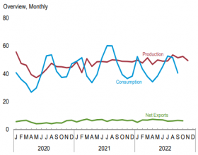 EIA：1-11月美国煤炭