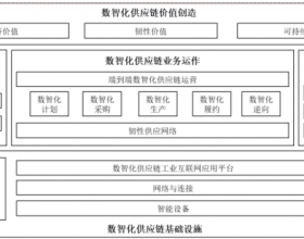 广域铭岛参编《数智化