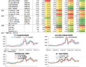 煤焦钢日度数据跟踪（