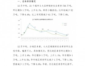 12月中旬钢材社会库存