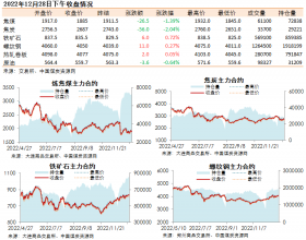 黑色系期货收盘数据盘