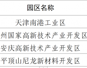 石化联合会发布公布“