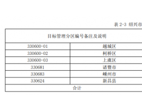 浙江绍兴：推动光伏在