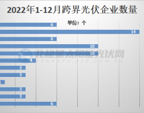 69家上市公司相继跨界