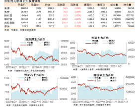 黑色系期货收盘数据盘