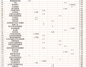 江西1.5GW（7批）分布