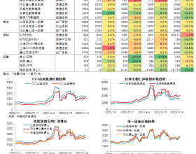 煤焦钢日度数据跟踪（