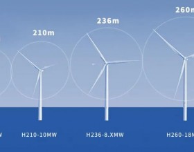海上风电全球纪录再次