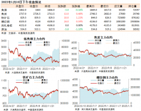 黑色系期货收盘数据盘