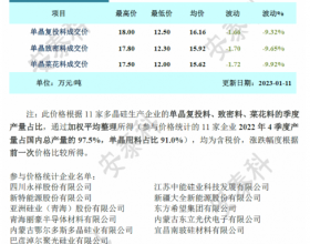 多晶硅周评-成交逐步