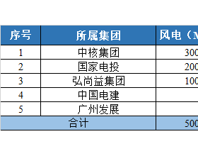 800MW！甘肃陇南风光