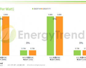  光伏产业供应链价格报告（2023.1.4~1.11）