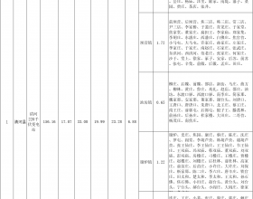  河北清河县：分布式光伏可开放容量仅剩6.88MW