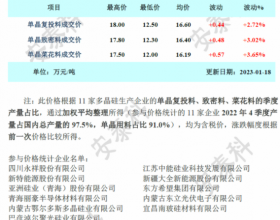 多晶硅周评-多重因素