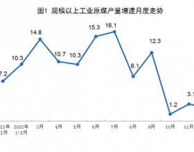 煤电油气全线增长！20