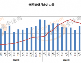 德国11月硬煤进口量同