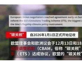 欧盟碳关税提前实施，