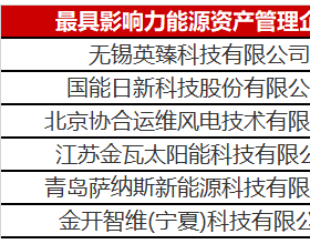  为什么说能源资产管理很赚钱？这里面大有文章！