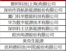  提供光储解决方案的一批企业实力出道 未来可期