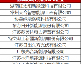  光伏EPC企业年终盘点 靠谱信得过的红榜赶紧收藏！