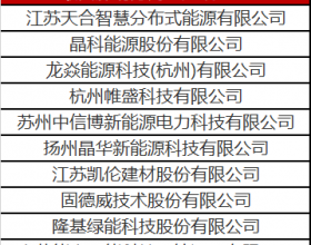  终于找到了！最具影响力光电建筑企业名单公布