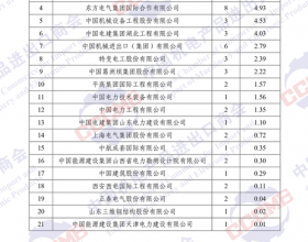 官方发布！2022年境外