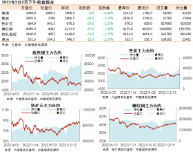 黑色系期货收盘数据盘