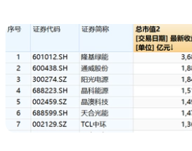 光伏去年四季度业绩分