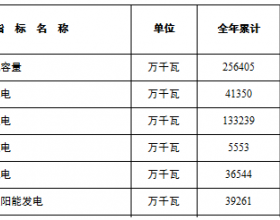 上游降价，大基地提速