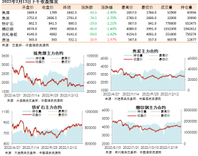 黑色系期货收盘数据盘