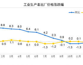 刚刚，国家统计局发布