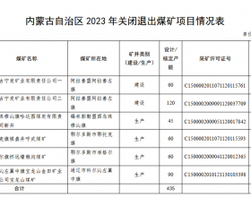 2023年内蒙古宁发矿业