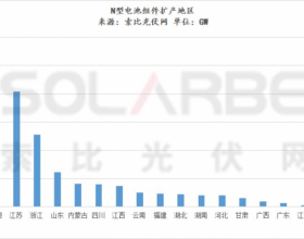 60家新旧势力押宝N型