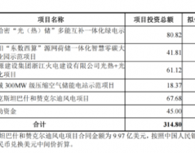 150亿大动作，涉及光