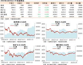 黑色系期货收盘数据盘