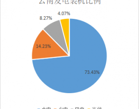 又限电了！云南出招解