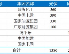 陕煤、中电建等获湖南