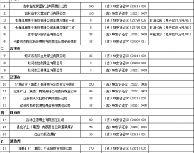 截止去年底吉林共有生