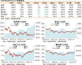 黑色系期货收盘数据盘