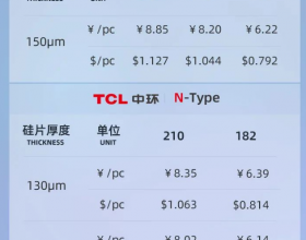 中环最新报价：130、1