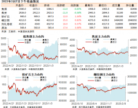 黑色系期货收盘数据盘