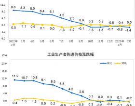 2月全国煤炭开采和洗